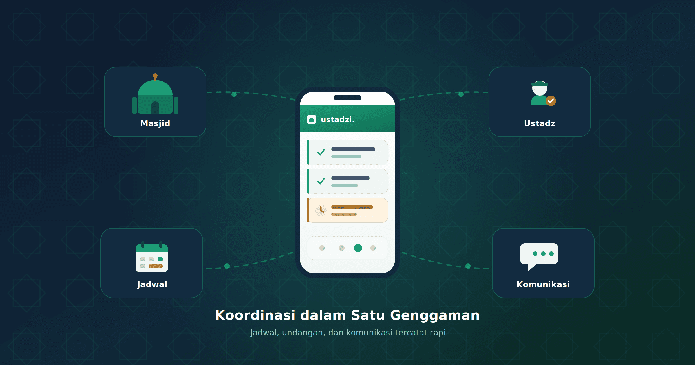 Cover Image for Koordinasi Dakwah yang Lebih Efisien